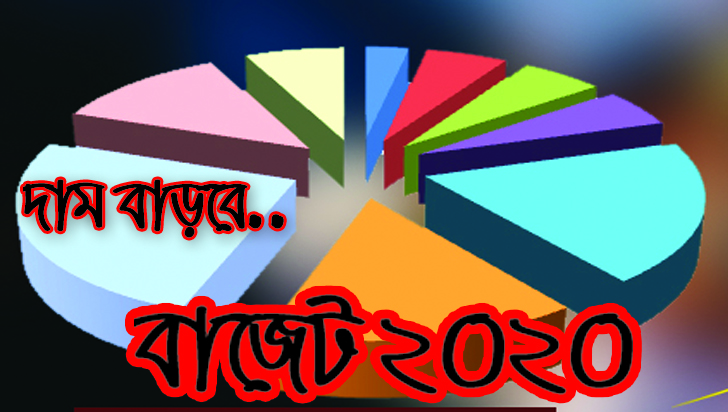 যেসব পণ্যের দাম বাড়বে
