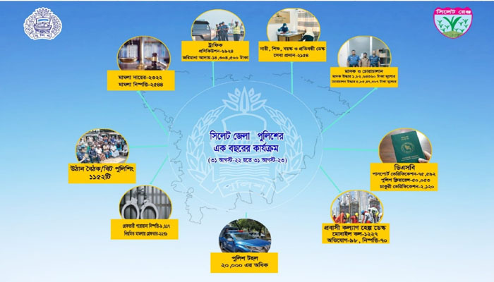 সিলেটবাসীকে পুলিশ সুপারের খোলা চিঠি