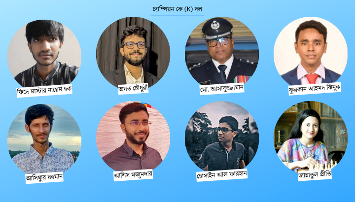 মাস্টার মাইন্ড তৃতীয় দাবা প্রিমিয়ার লীগে চ্যাম্পিয়ন কে (K) দল